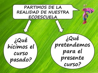 PARTIMOS DE LA
REALIDAD DE NUESTRA
ECOESCUELA
¿Qué
hicimos el
curso
pasado?
¿Qué
pretendemos
para el
presente
curso?
 