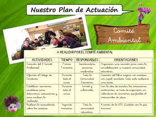 Nuestro Plan de Actuación
Comité
Ambiental
 