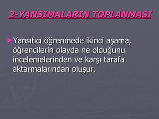 2-YANSIMALARIN TOPLANMASI Yansıtıcı öğrenmede ikinci aşama, öğrencilerin olayda ne olduğunu incelemelerinden ve karşı tarafa aktarmalarından oluşur. 