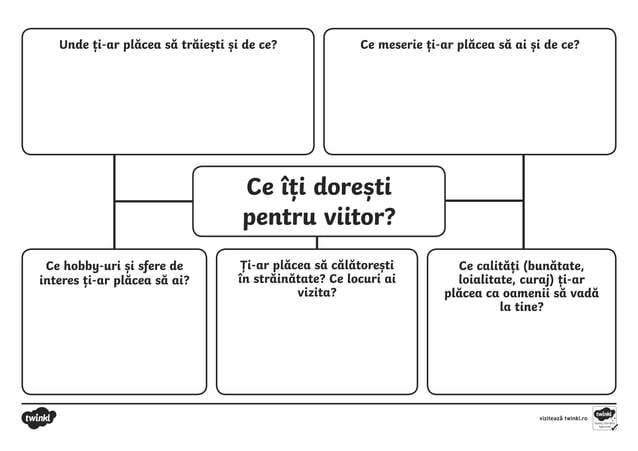 Viitor Standard Ce iti doresti pentru viitor_ Fisa de lucru.pdf