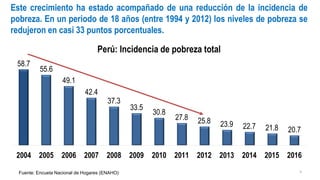 Este crecimiento ha estado acompañado de una reducción de la incidencia de
pobreza. En un periodo de 18 años (entre 1994 y 2012) los niveles de pobreza se
redujeron en casi 33 puntos porcentuales.
Fuente: Encueta Nacional de Hogares (ENAHO) 5
58.7
55.6
49.1
42.4
37.3
33.5
30.8
27.8 25.8 23.9 22.7 21.8 20.7
2004 2005 2006 2007 2008 2009 2010 2011 2012 2013 2014 2015 2016
Perú: Incidencia de pobreza total
 