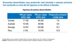 6
PBI per cápita
(PPP) 1980
PBI per cápita
(PPP) 2016
Producción primaria*
(%PBI) 2016
Canadá 11 739 46 240 7,9
Australia 10 440 48 806 6,9
Noruega 14 974 69 296 15,1
Perú 3 105 13 019 13,9
*Canadá: Minería, gas y petróleo. Australia: Minería. Noruega: Petróleo y gas. Perú: Minería e hidrocarburos.
FUENTE: FMI (World Economic Outlook), Australian Bureau of Statistics, Statistics of Canada y BCRP.
Ingresos de países desarrollados
Economías desarrolladas cuya producción está orientada a sectores primarios
han mantenido un nivel alto de ingresos en las últimas 4 décadas.
 