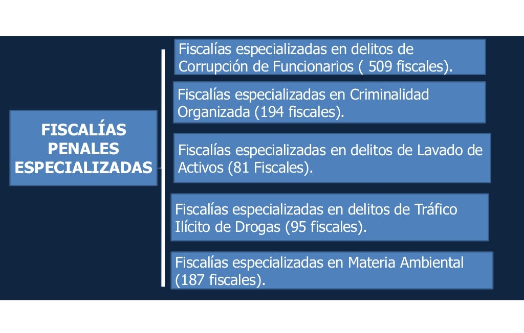 El imperio de la ley en el Perú Pablo Sanchez