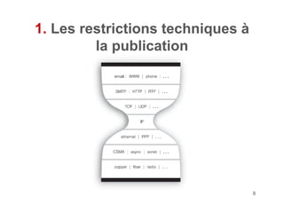 Publier sur internet : restrictions techniques et contractuelles