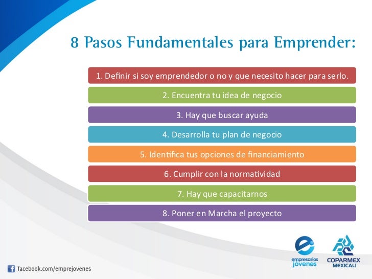 Fundamentos Para Emprender Tu Negocio