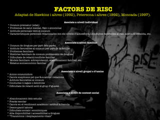 Asociats a nivell individual
* Consum prematur (edat)
* Problemes de salut mental, físic o emocional
* Actituds personals vers el consum
* Característiques personals relacionades con els nivells d’autoestima i conductes favorables al risc, alienació rebeldia, etc.
Associats a nivell familiar
* Consum de drogues per part dels pares
* Actituts favorables al consum per part de la família
* Problemes familiars
* Històries familiars de consum problemàtic de drogues
* Diﬁcultats de relació/conﬂicte familiar
* Models familiars: sobreprotecció, abandonament familiar, etc.
* Estatus socioeconòmic familiar
FACTORS DE RISC"
Adaptat de Hawkins i altres (1992), Petersona i altres (1992), Moncada (1997).
Associats a nivell grupal o d’amics
* Amics consumidors
* Canvis sospitosos pel que fa a amics i relacions
* Actituts favorables al consum
* Conductes il.legals o delictives
* Diﬁcultats de relació amb el grup d’iguales
Associats a nivell de context social

* Abandonament dels estudis
* Fracàs escolar
* Canvis en el rendiment acadèmic i actitud a l’escola
* Desocupació laboral
* Diﬁcultats socials i econòmiques
* Alta disponibilitat i accessibilitat a drogues
* “Transicions i desplaçaments vitals”
 