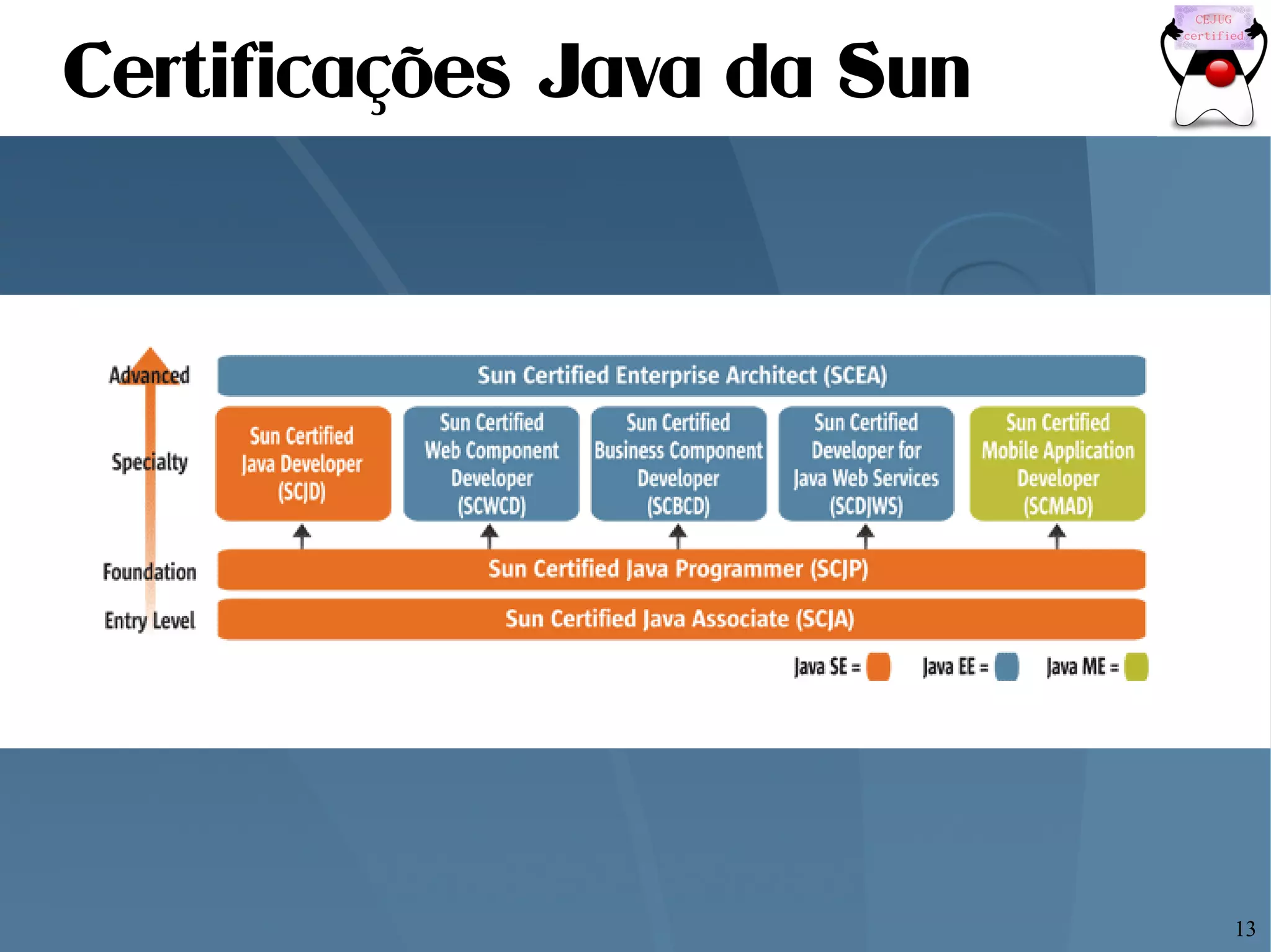Apresentando o CEJUG e o poder do Java
