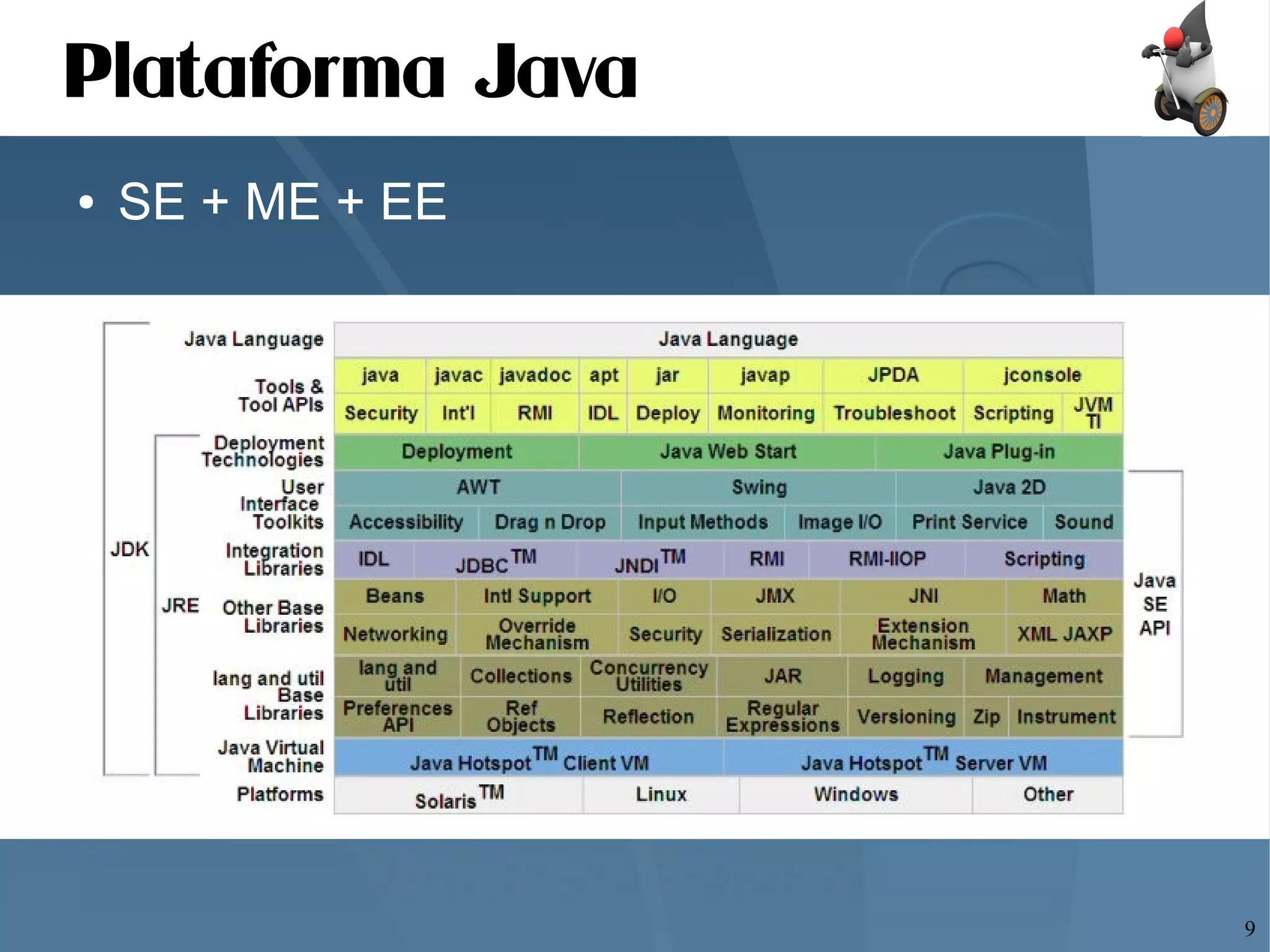 Apresentando o CEJUG e o poder do Java