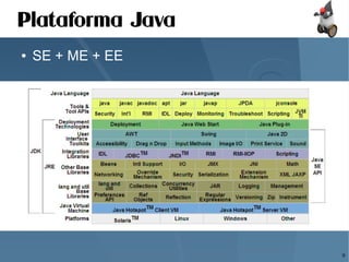 Apresentando o CEJUG e o poder do Java