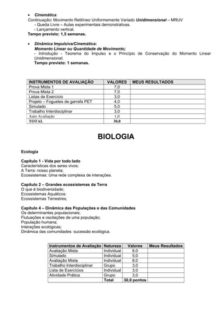 • Cinemática:
   Continuação: Movimento Retilíneo Uniformemente Variado Unidimensional – MRUV
      - Queda Livre – Aulas experimentais demonstrativas.
      - Lançamento vertical.
   Tempo previsto: 1,5 semanas.

   •   Dinâmica Impulsiva/Cinemática:
       Momento Linear ou Quantidade de Movimento;
       - Introdução - Teorema do Impulso e o Princípio de Conservação do Momento Linear
       Unidimensional;
       Tempo previsto: 1 semanas.



   INSTRUMENTOS DE AVALIAÇÃO                 VALORES   MEUS RESULTADOS
   Prova Mista 1                                7,0
   Prova Mista 2                                7,0
   Listas de Exercício                          3,0
   Projeto – Foguetes de garrafa PET            4,0
   Simulado                                     5,0
   Trabalho Interdisciplinar                    3,0
   Auto Avaliação                               1,0
   TOTAL                                       30,0



                                       BIOLOGIA
Ecologia

Capítulo 1 - Vida por todo lado
Características dos seres vivos;
A Terra: nosso planeta;
Ecossistemas: Uma rede complexa de interações.

Capítulo 2 – Grandes ecossistemas da Terra
O que é biodiversidade;
Ecossistemas Aquáticos:
Ecossistemas Terrestres;

Capítulo 4 – Dinâmica das Populações e das Comunidades
Os determinantes populacionais;
Flutuações e oscilações de uma população;
População humana;
Interações ecológicas;
Dinâmica das comunidades: sucessão ecológica.


              Instrumentos de Avaliação   Natureza     Valores   Meus Resultados
              Avaliação Mista             Individual     8,0
              Simulado                    Individual     5,0
              Avaliação Mista             Individual     8,0
              Trabalho Interdisciplinar   Grupo          3,0
              Lista de Exercícios         Individual     3,0
              Atividade Prática           Grupo          3,0
                                          Total      30,0 pontos
 