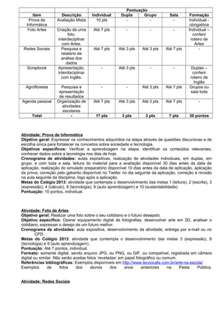 Pontuação
       Item          Descrição        Individual      Dupla     Grupo           Sala       Formação
     Prova de      Avaliação Mista      10 pts          -         -              -        Individual -
   Informática                                                                             obrigatória
    Foto Artes     Criação de uma      Até 7 pts        -            -            -       Individual –
                         foto,                                                              conferir
                   interdisciplinar                                                        roteiro de
                     com Artes.                                                              Artes
 Redes Sociais       Pesquisa e        Até 7 pts    Até 3 pts    Até 3 pts    Até 7 pts         -
                     relatório de
                     análise dos
                        dados
   Scrapbook       Apresentação,           -        Até 3 pts        -            -        Duplas –
                   interdisciplinar                                                         conferir
                     com Inglês.                                                           roteiro de
                                                                                             Inglês
  Agrofloresta       Pesquisa e            -            -        Até 3 pts    Até 7 pts    Grupos ou
                    apresentação                                                           sala toda
                    de resultados
Agenda pessoal     Organização de      Até 7 pts    Até 3 pts    Até 3 pts    Até 7 pts        -
                     atividades
                      escolares
     Total                 -            17 pts        3 pts        3 pts       7 pts      30 pontos



Atividade: Prova de Informática
Objetivo geral: Expressar os conhecimentos adquiridos na etapa através de questões discursivas e de
escolha única para fortalecer os conceitos sobre sociedade e tecnologia.
Objetivos específicos: Verificar a aprendizagem na etapa, identificar os conteúdos relevantes,
conhecer dados sobre a tecnologia nos dias de hoje.
Cronograma de atividades: aulas expositivas, realização de atividades individuais, em duplas, em
grupo, e com toda a sala, leitura do material para a avaliação disponível 30 dias antes da data de
aplicação, realização do simulado preparatório disponível 10 dias antes da data de aplicação, aplicação
da prova, correção pelo gabarito disponível no Twitter no dia seguinte da aplicação, correção e revisão
na aula seguinte da disciplina, logo após a aplicação.
Metas do Colégio 2013: atividade que contempla o desenvolvimento das metas 1 (leitura), 2 (escrita), 3
(expressão), 4 (cálculo), 8 (tecnologia), 9 (auto aprendizagem) e 10 (sustentabilidade).
Pontuação: 10 pontos, individual.



Atividade: Foto de Artes
Objetivo geral: Realizar uma foto sobre o seu cotidiano e o futuro desejado.
Objetivo específico: Operar equipamento digital de fotografias, desenvolver arte em 2D, analisar o
cotidiano, expressar o desejo de um futuro melhor.
Cronograma de atividades: aula expositiva, desenvolvimento da atividade, entrega por e-mail ou no
         CPD.
Metas do Colégio 2013: atividade que contempla o desenvolvimento das metas 3 (expressão), 8
(tecnologia) e 9 (auto aprendizagem).
Pontuação: Até 7 pontos, individual.
Formato: somente digital, sendo arquivo JPG, ou PNG, ou GIF, ou compatível, registrada em câmera
digital ou similar. Não serão aceitas fotos ‘reveladas’ em papel fotográfico ou comum.
Referências bibliográficas: Exemplos disponíveis em http://www.tecnocafe.com.br/arte-na-escola/
Exemplos        de    fotos    dos      alunos     dos     anos     anteriores    na   Pasta Pública.


Atividade: Redes Sociais
 
