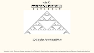 1D Cellular Automata (90th)
Weisstein, Eric W. "Elementary Cellular Automaton." From MathWorld--A Wolfram Web Resource. ht...