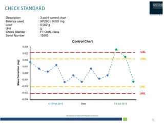 Oiml Chart Cek Antara Standar Ukuran Laboratorium Massa | PDF