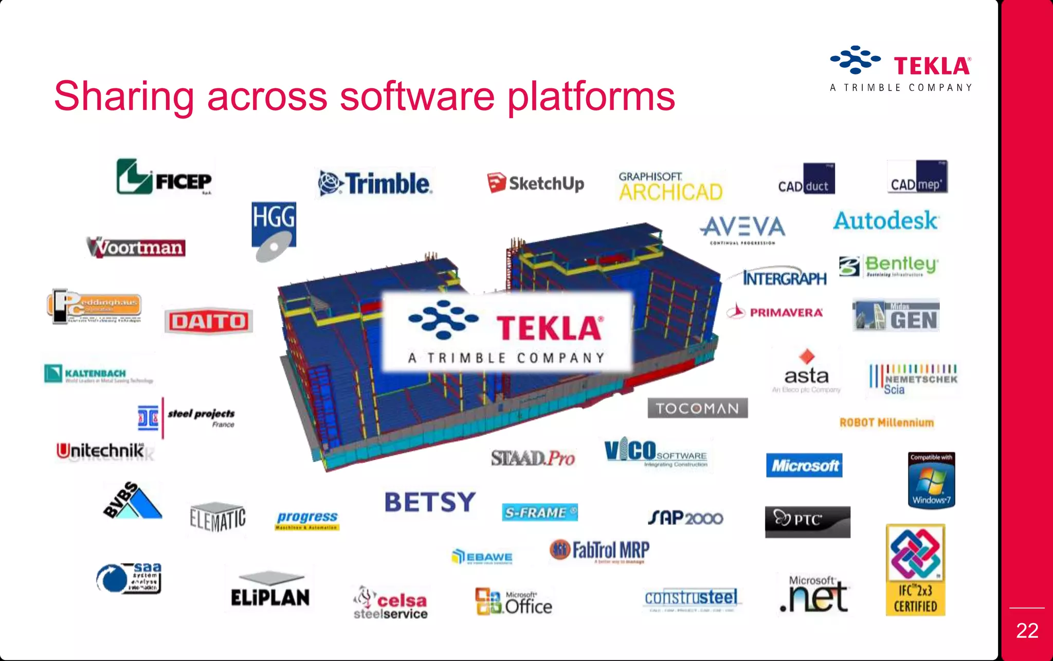 Sharing across software platforms
22
 