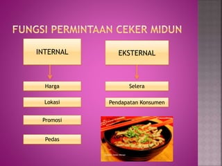 INTERNAL EKSTERNAL
Harga
Lokasi
Promosi
Pedas
Selera
Pendapatan Konsumen
 