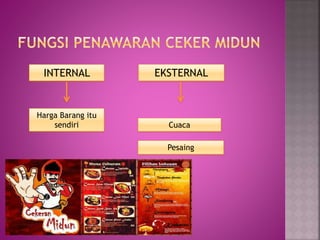 INTERNAL EKSTERNAL
Harga Barang itu
sendiri Cuaca
Pesaing
 