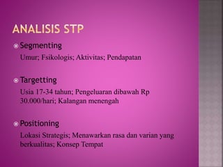  Segmenting
Umur; Fsikologis; Aktivitas; Pendapatan
 Targetting
Usia 17-34 tahun; Pengeluaran dibawah Rp
30.000/hari; Kalangan menengah
 Positioning
Lokasi Strategis; Menawarkan rasa dan varian yang
berkualitas; Konsep Tempat
 