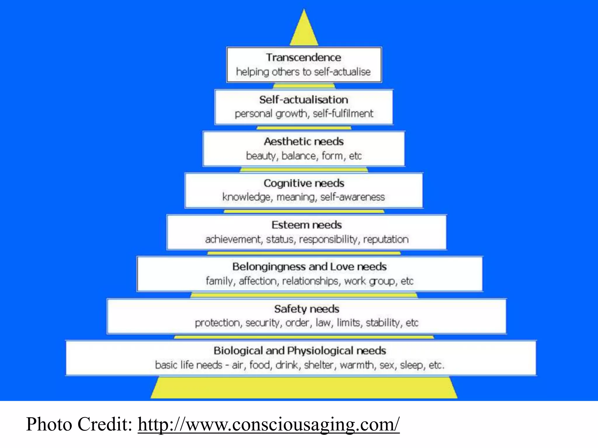 Photo Credit: http://www.consciousaging.com/
 