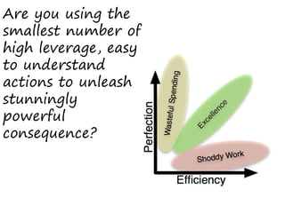 Are you using the
smallest number of
high leverage, easy
to understand
actions to unleash
stunningly
powerful
consequence?
 