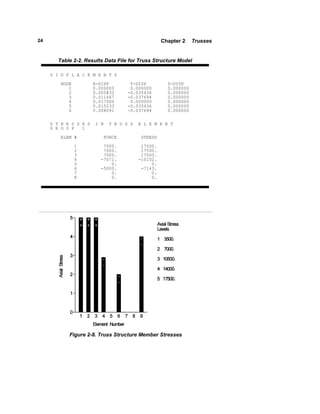 24 Chapter 2 Trusses 
Table 2-2. Results Data File for Truss Structure Model 
D I S P L A C E M E N T S 
NODE X-DISP Y-DISP Z-DISP 
1 0.000000 0.000000 0.000000 
2 0.005833 -0.035436 0.000000 
3 0.011667 -0.037694 0.000000 
4 0.017500 0.000000 0.000000 
5 0.015233 -0.035436 0.000000 
6 0.008091 -0.037694 0.000000 
S T R E S S E S I N T R U S S E L E M E N T 
G R O U P 1 
ELEM # FORCE STRESS 
1 7000. 17500. 
2 7000. 17500. 
3 7000. 17500. 
4 -7071. -10102. 
5 0. 0. 
6 -5000. -7143. 
7 0. 0. 
8 0. 0. 
Figure 2-8. Truss Structure Member Stresses 
 