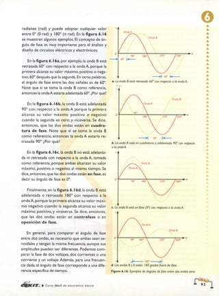 ELECTRONICA BASICA-CEKIT