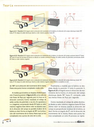 ELECTRONICA BASICA-CEKIT