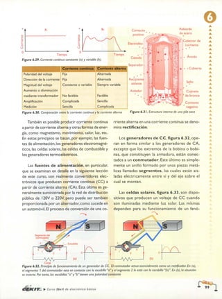 ELECTRONICA BASICA-CEKIT