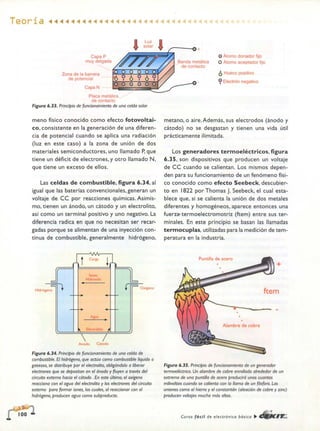 ELECTRONICA BASICA-CEKIT