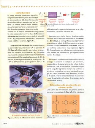 ELECTRONICA BASICA-CEKIT