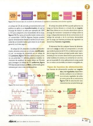 ELECTRONICA BASICA-CEKIT