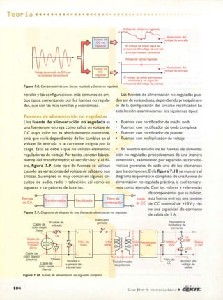 ELECTRONICA BASICA-CEKIT