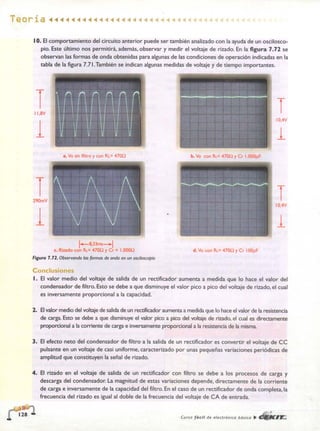 ELECTRONICA BASICA-CEKIT