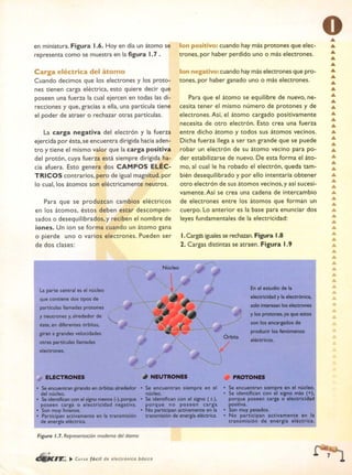 ELECTRONICA BASICA-CEKIT