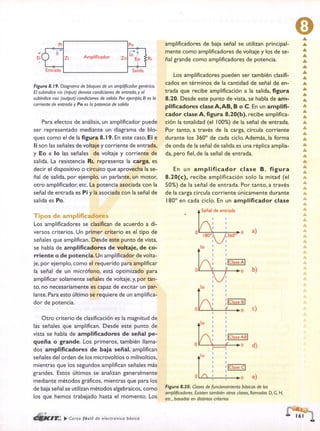 ELECTRONICA BASICA-CEKIT