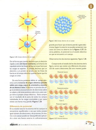 ELECTRONICA BASICA-CEKIT