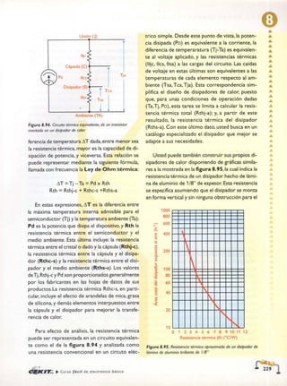 ELECTRONICA BASICA-CEKIT