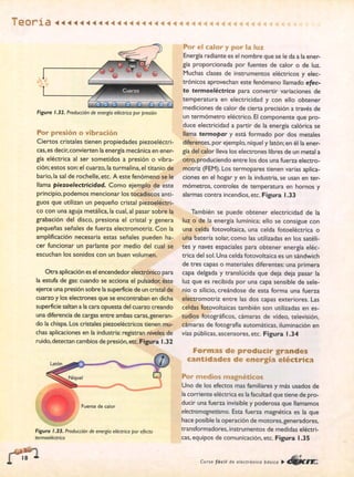 ELECTRONICA BASICA-CEKIT