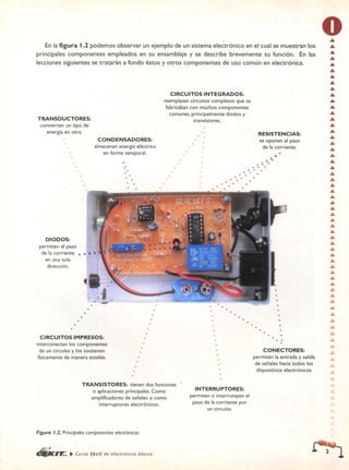 ELECTRONICA BASICA-CEKIT