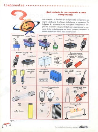 ELECTRONICA BASICA-CEKIT