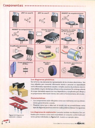 ELECTRONICA BASICA-CEKIT