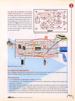 ELECTRONICA BASICA-CEKIT