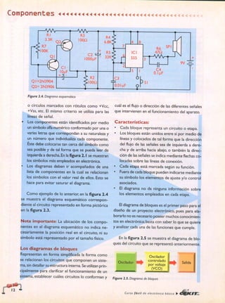 ELECTRONICA BASICA-CEKIT