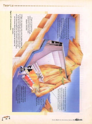 ELECTRONICA BASICA-CEKIT