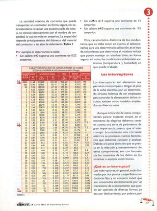 ELECTRONICA BASICA-CEKIT