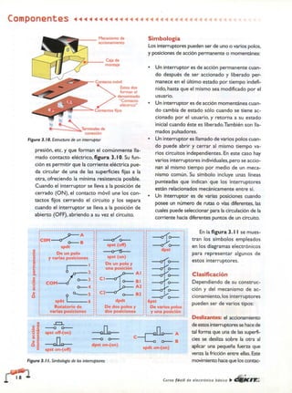 ELECTRONICA BASICA-CEKIT