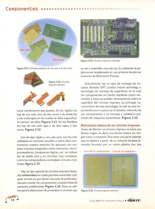 ELECTRONICA BASICA-CEKIT