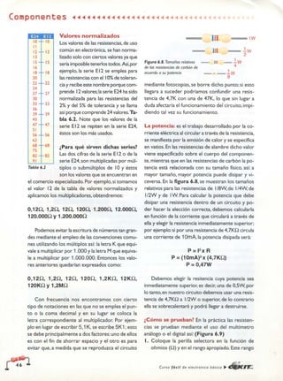 ELECTRONICA BASICA-CEKIT