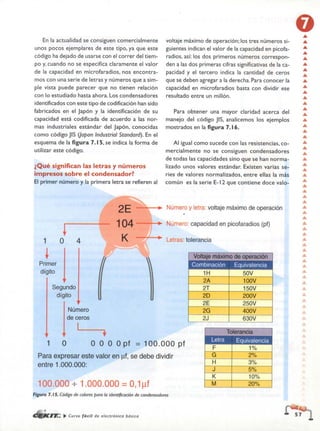 ELECTRONICA BASICA-CEKIT