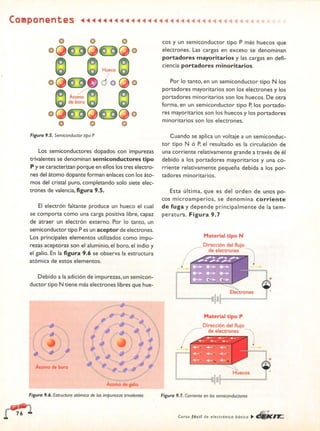 ELECTRONICA BASICA-CEKIT