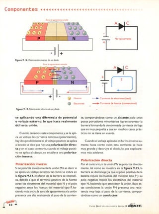ELECTRONICA BASICA-CEKIT